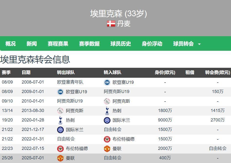 合计出场 合计出场