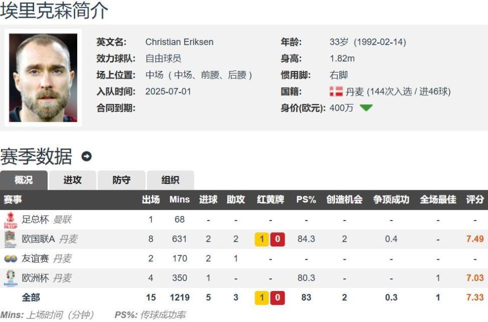 联生涯各项, img, bt 联生涯各项, img, bt