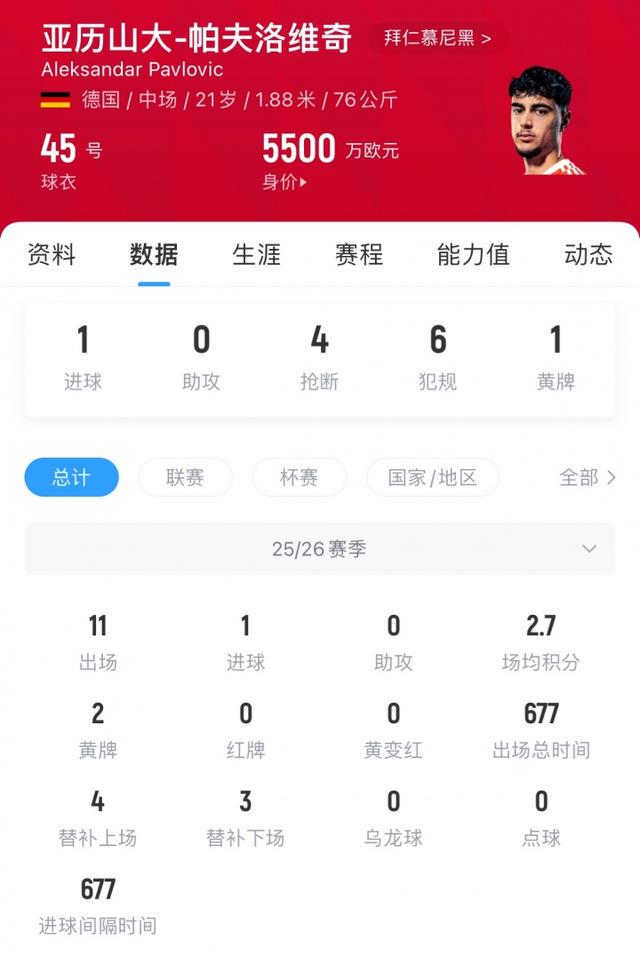 dingy, 如果曼城在 dingy, 如果曼城在