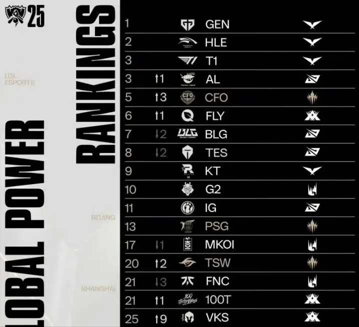 tenan, 胜率榜单出, cn tenan, 胜率榜单出, cn